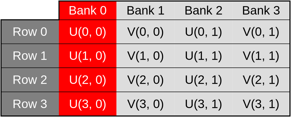 Accessing the first row of U within the initial uv_cache
