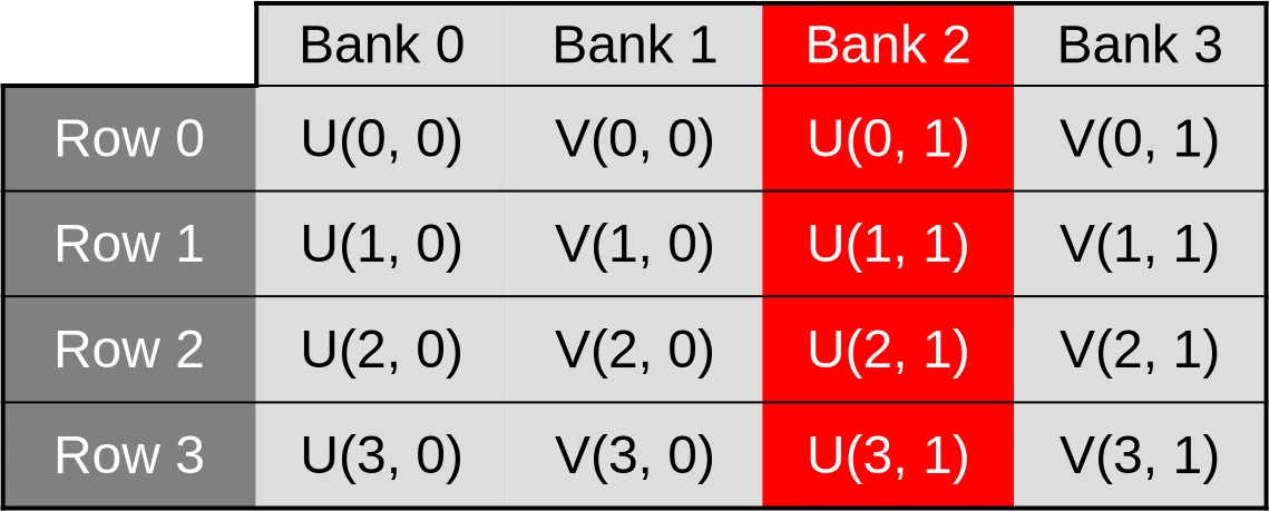 Accessing the second row of U within the initial uv_cache