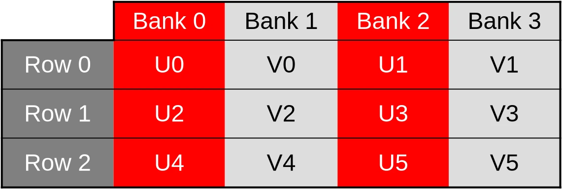 Accessing U within the cache layout of the initial uv_cache