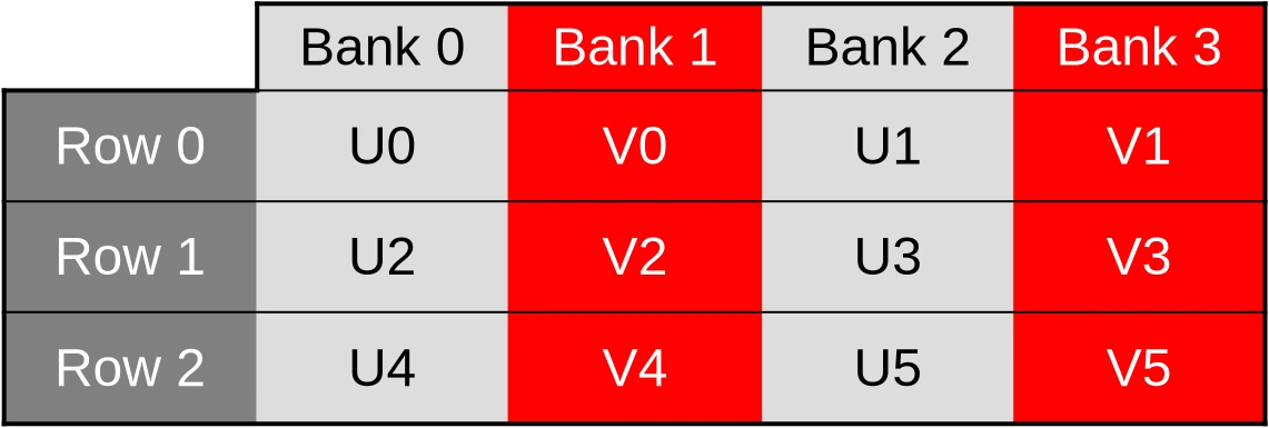 Accessing V within the cache layout of the initial uv_cache