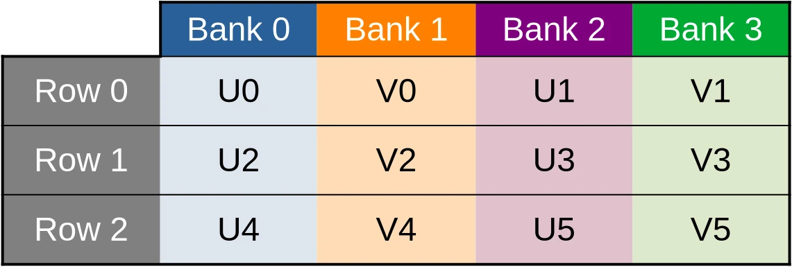Cache layout of the initial uv_cache