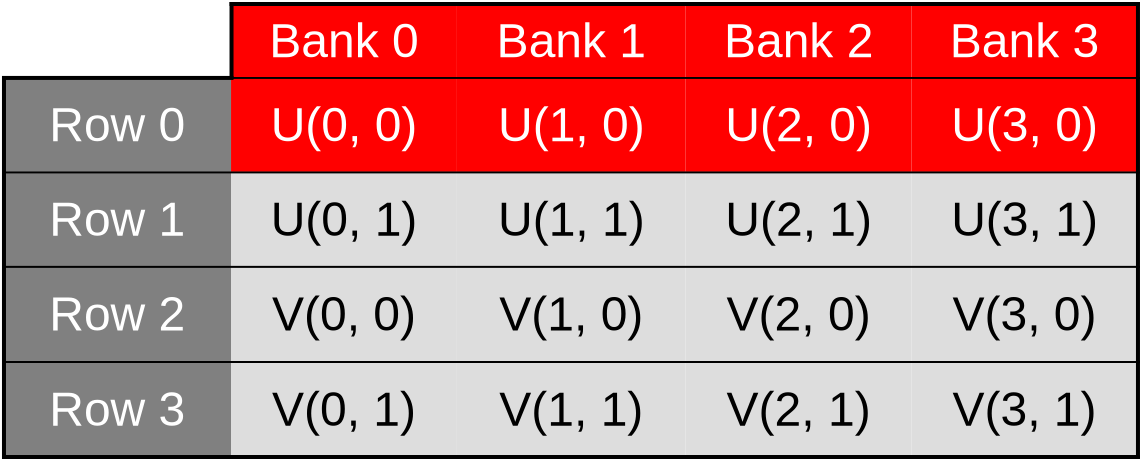 Accessing the first row of U within the final uv_cache