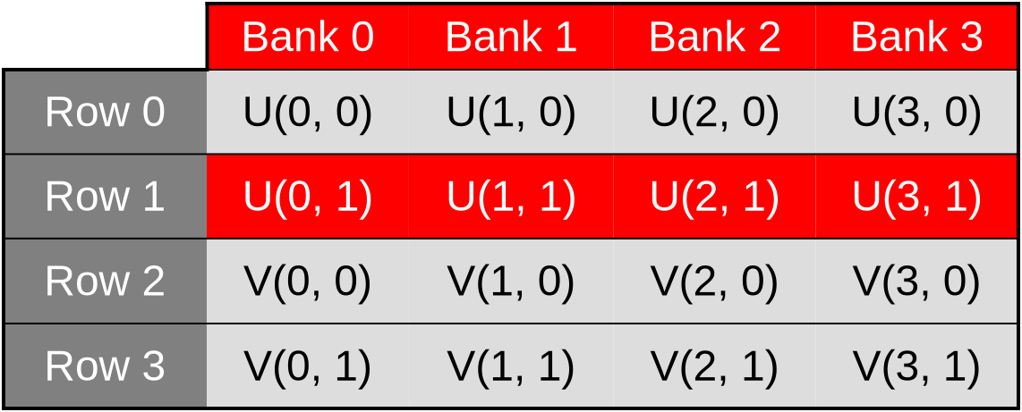 Accessing the second row of U within the final uv_cache