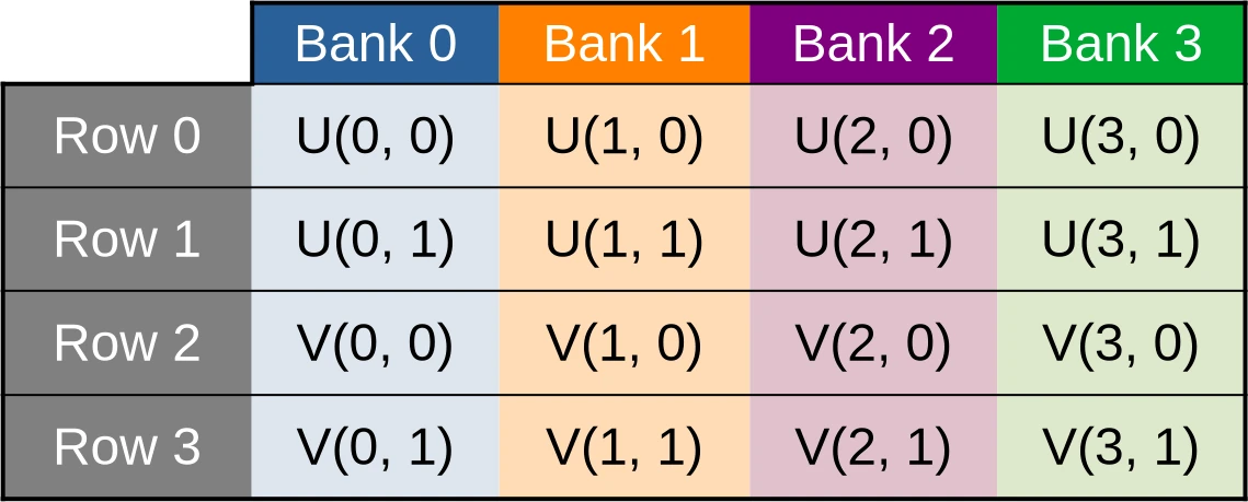 Cache layout of the final uv_cache