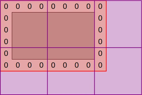 Initialization workgroups