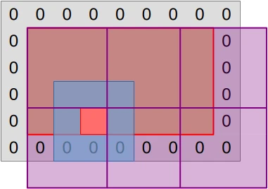 Simulation workgroups