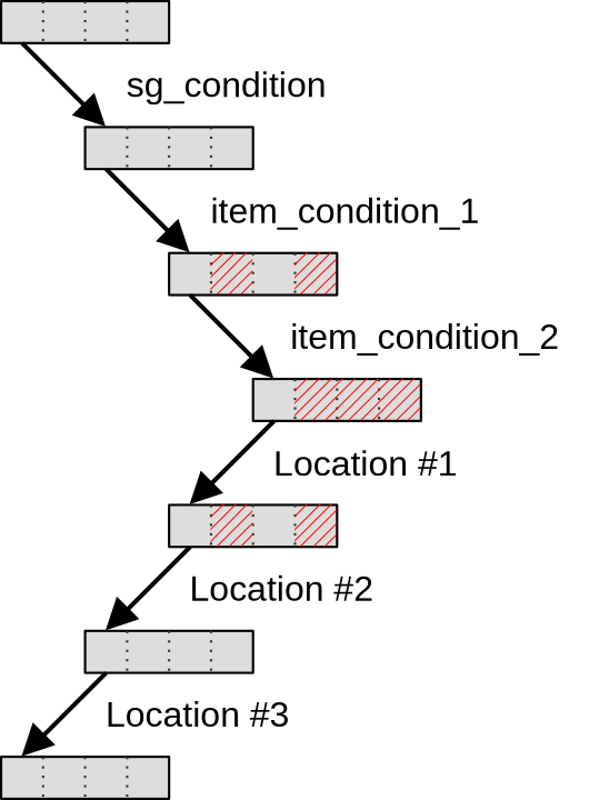 How programmers wish subgroups would reconverge
