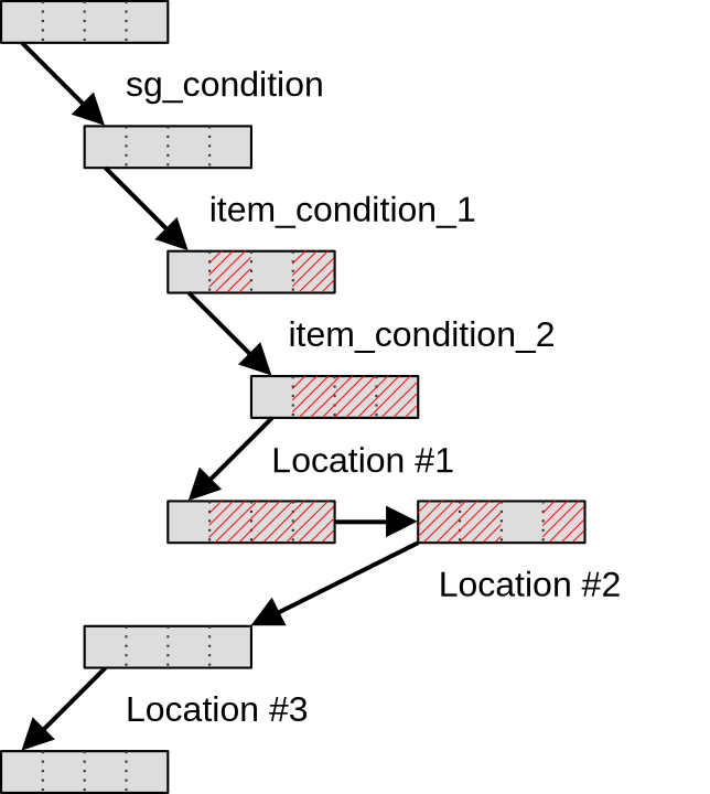 Worst reconvergence scenario with VK_KHR_shader_subgroup_uniform_control_flow