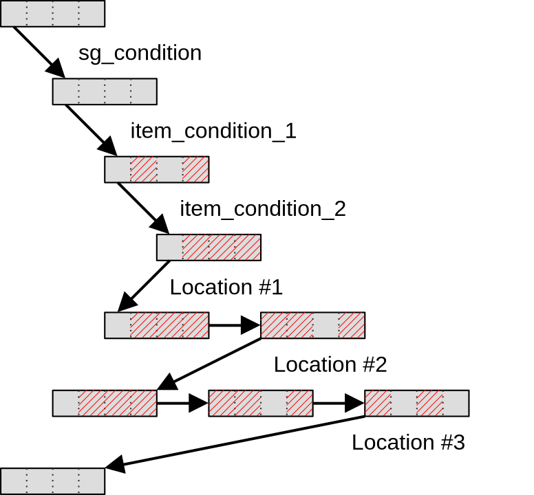How Vulkan 1.1 actually allows subgroups to reconverge