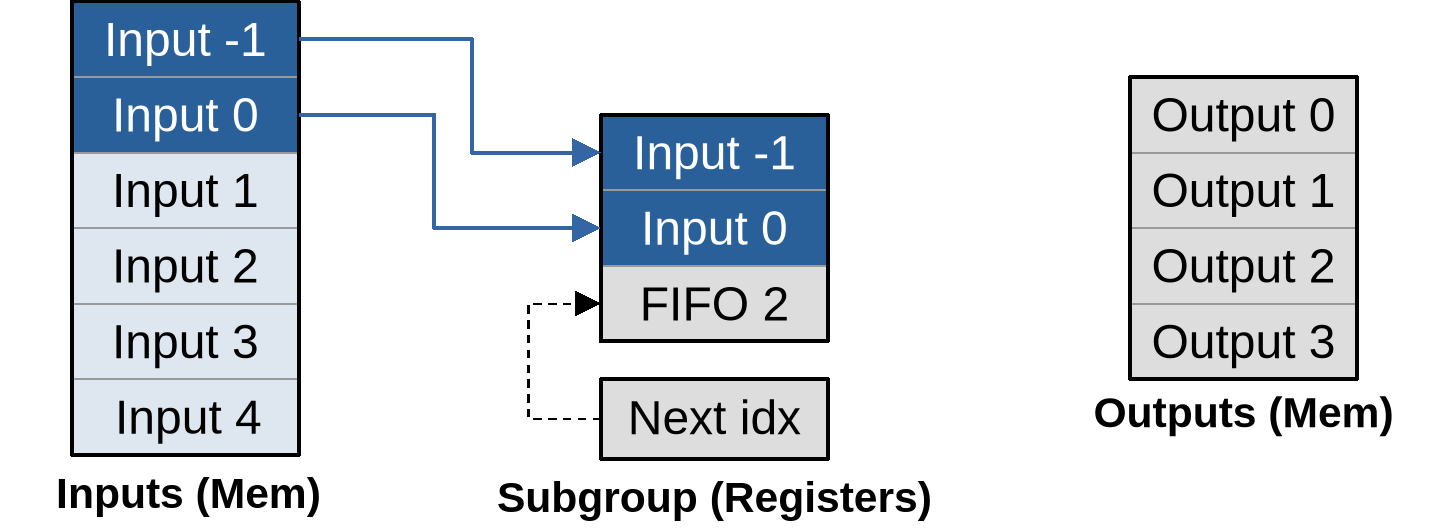 Register caching pipeline initialization