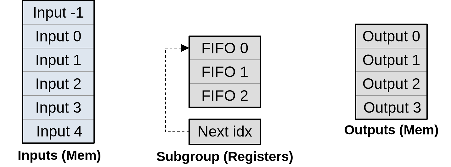Register caching pipeline overview