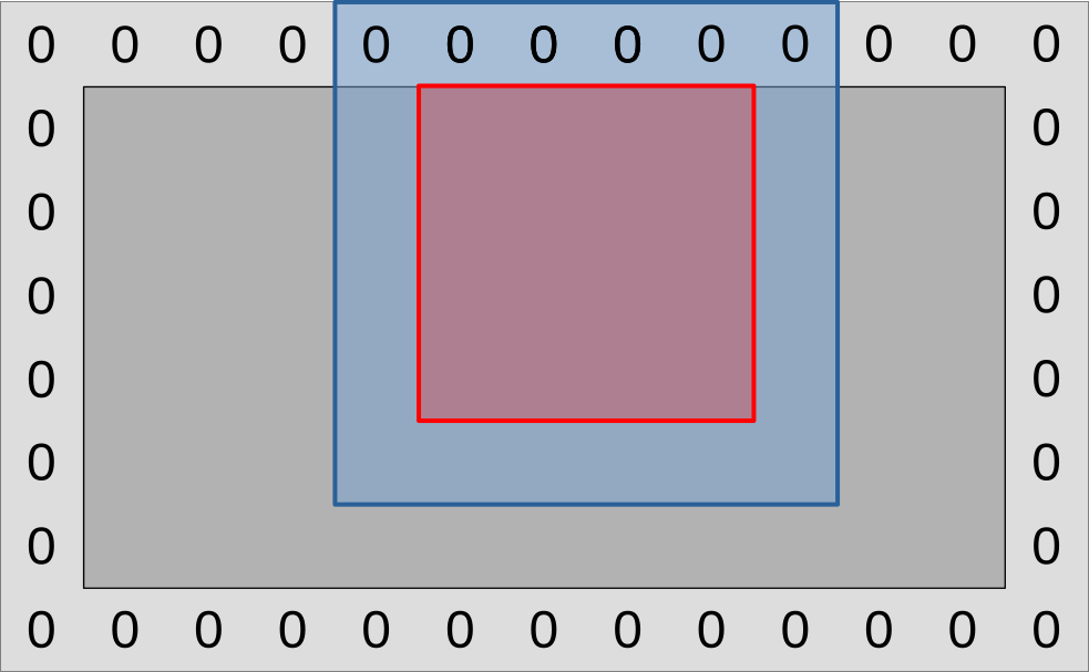 New logic for a single workgroup
