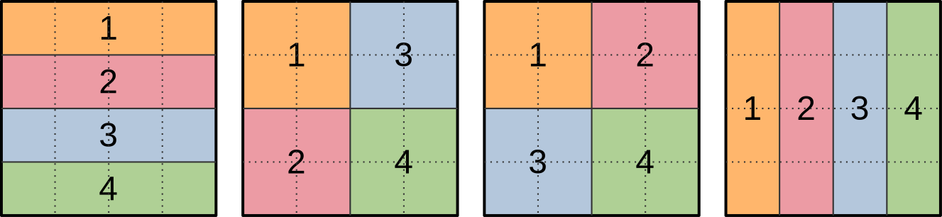 Possible subgroup layouts of a two-dimensional workgroup