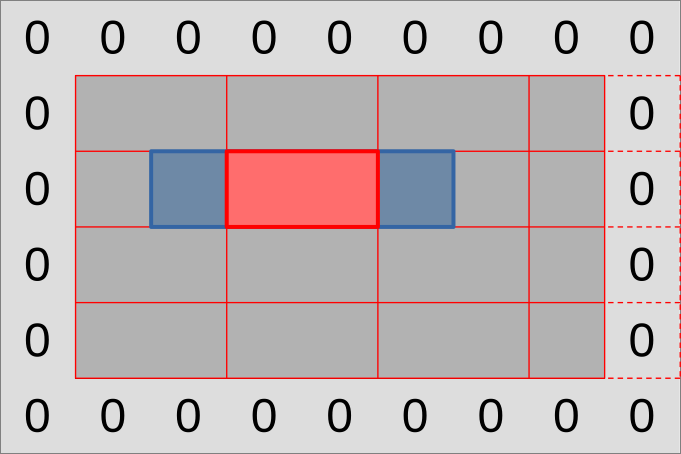 First subgroup layout: subgroup input region