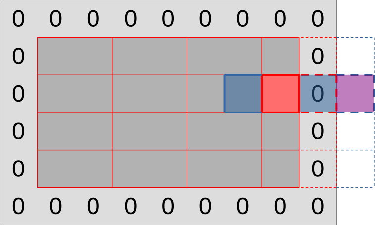 First subgroup layout: edge subgroup peculiarities