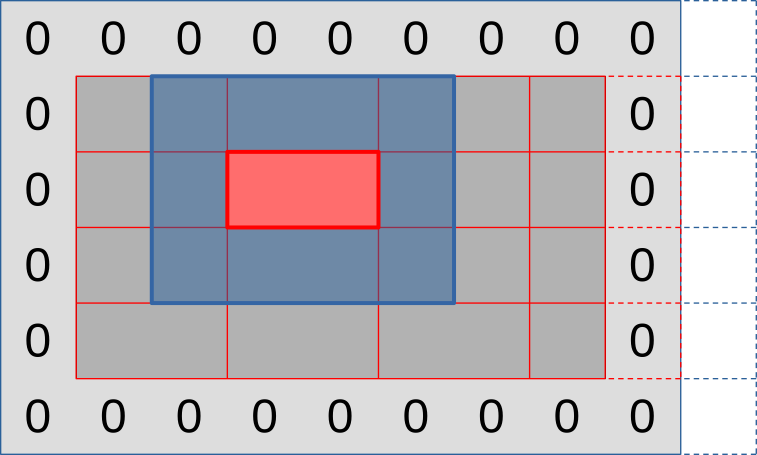 First subgroup layout: full input region including top/bottom