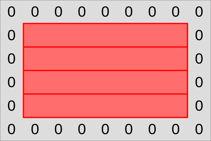 First subgroup layout: output lines