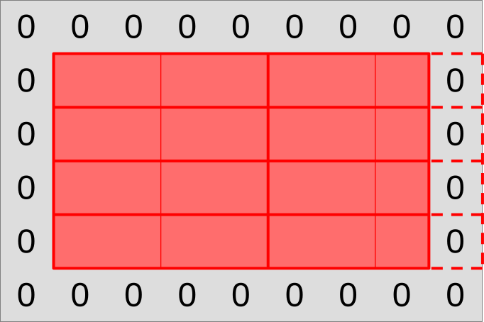 First subgroup layout: output subgroups