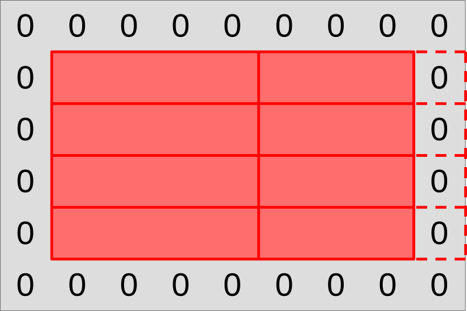 First subgroup layout: output workgroups