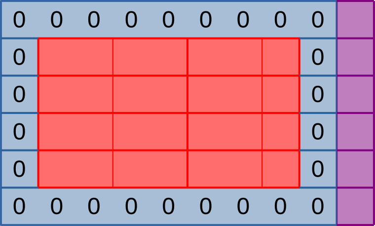 First subgroup layout: final overview