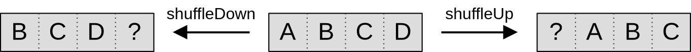 Relative subgroup shuffles