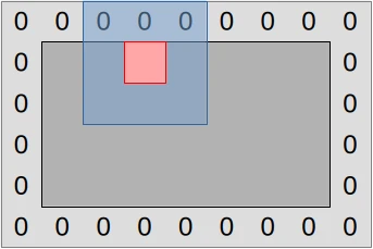 Zero-padded data layout
